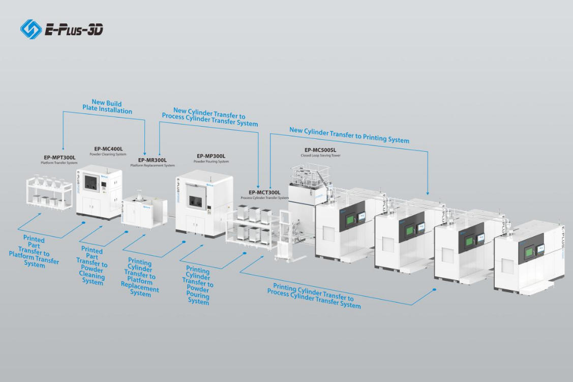EP-M300L_Production-Ready_Automation_Line.jpg
